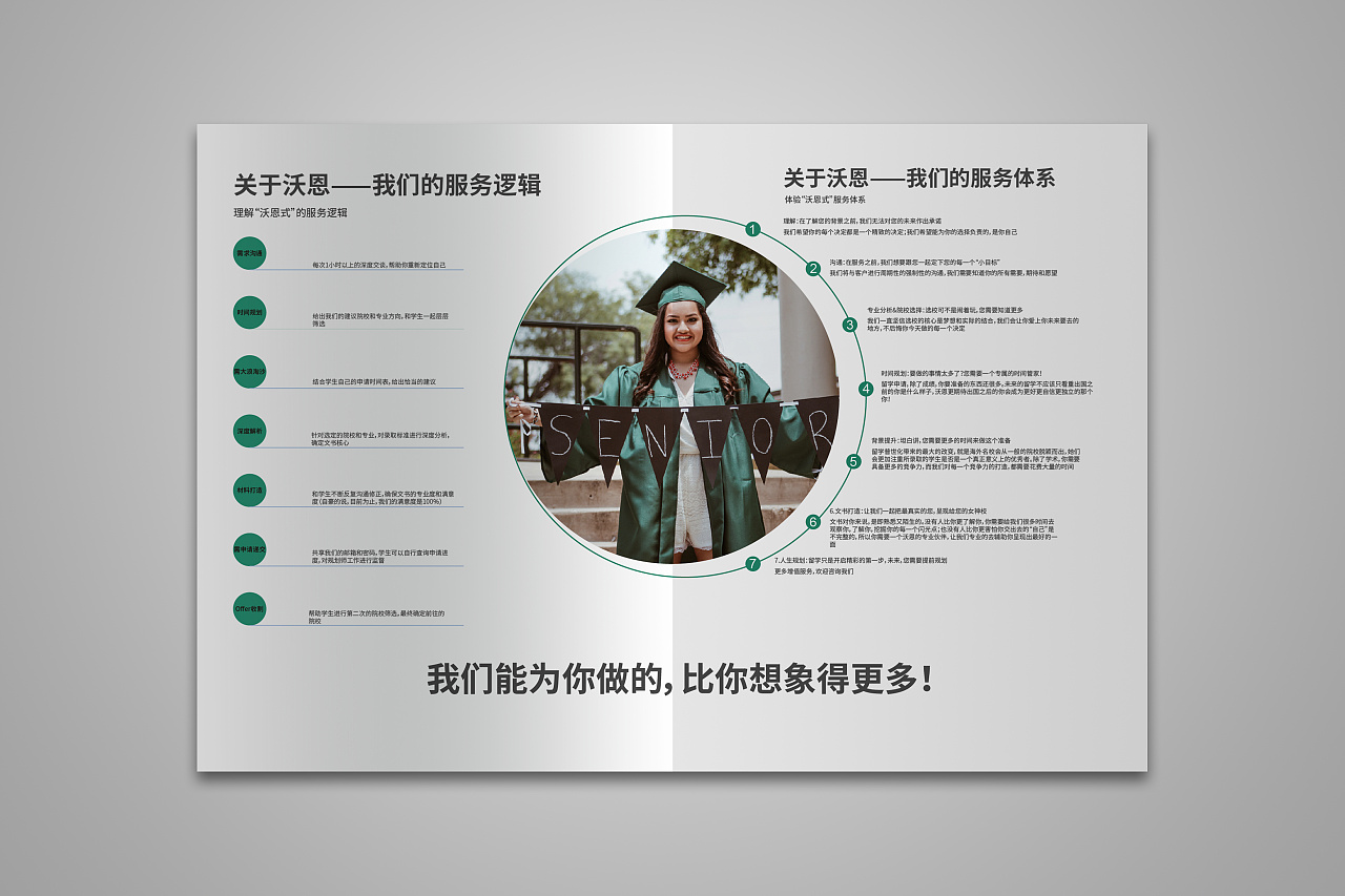 成都沃恩教育招商畫冊設計,教育行業(yè)宣傳畫冊,學校教育畫冊制作